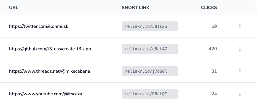 image of dashboard links table